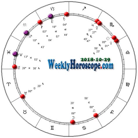 Weekly Horoscope.com for Leo