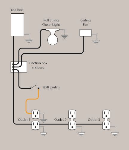 Electrical Wiring Diagram Of A Room Home Wiring Diagram