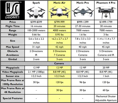 Dji Mini Drone Comparison Chart Lula Sindee