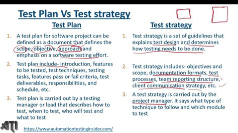 What Is Test Strategy Test Strategy Document Difference Between