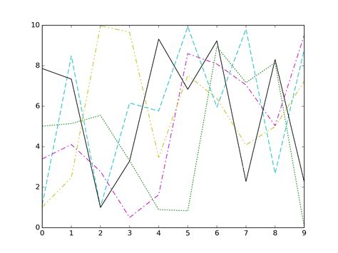 Plot In Python