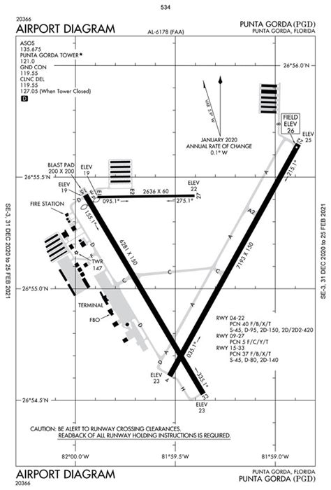 Runway Diagrams Pgd Air Center