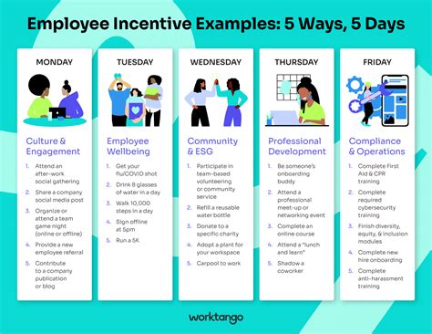 Employee Incentive Examples 5 Ways 5 Days