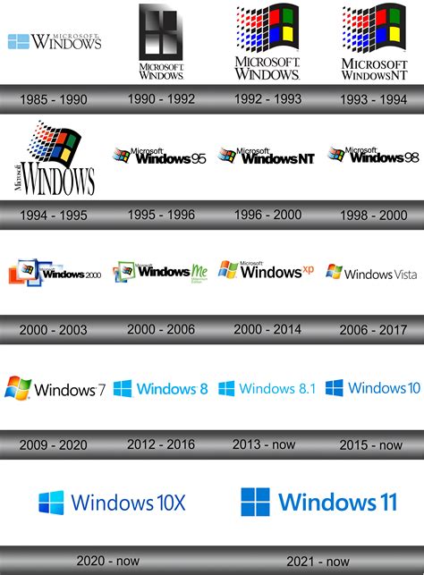 Top 99 Picture Of Windows Logo Most Viewed And Downloaded Wikipedia