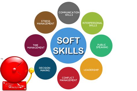 6 Benefits Of Soft Skills Courses Pwblf