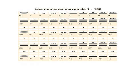 Los Numeros Mayas De 1 A 100