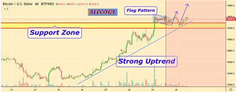 Here you will find the most complete and accurate forecasts about bitcoin. Bitcoin Worth - Bitcoin Price Slump Ahead, Says Analyst - KogoCrypto - Bitcoins are traded on ...