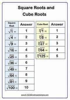 Square Root Of 72 Broken Down