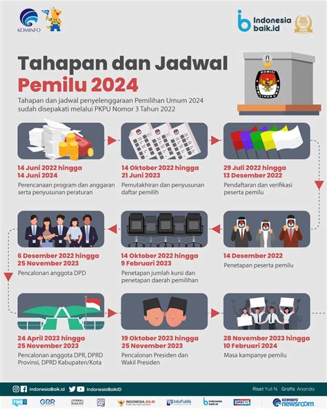 Tahapan Jadwal Pemilu 2024 Indonesi Menuju Jaya Indo Persada News