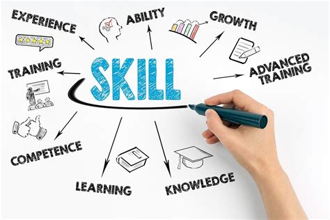 How Professionals Can Grow And Learn At Any Age Soft Skills Ask A