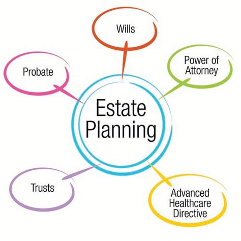 Estate Planning Attorney Ozarks Legacy Law