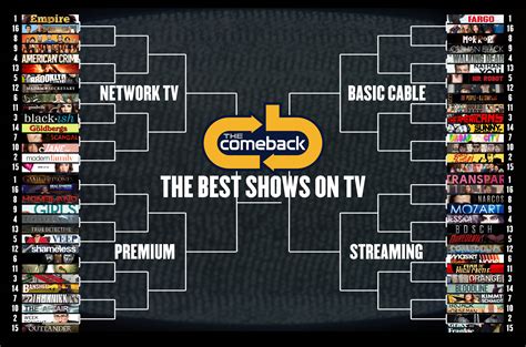 The Best Show On Tv Bracket Which Is The Best Of 64