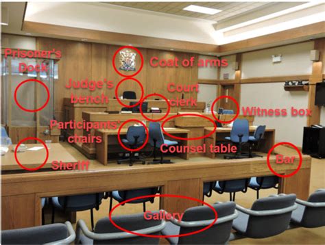 Learning Your Way Around A Courtroom Provincial Court Of British Columbia