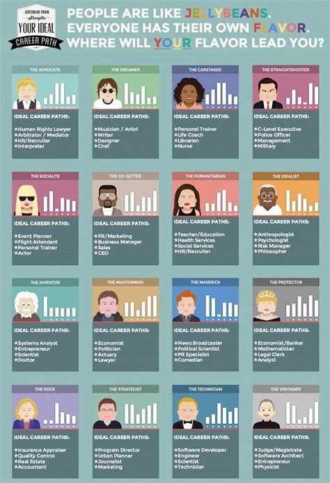 Infographic What Is Your Ideal Career Path Interactive Infographic