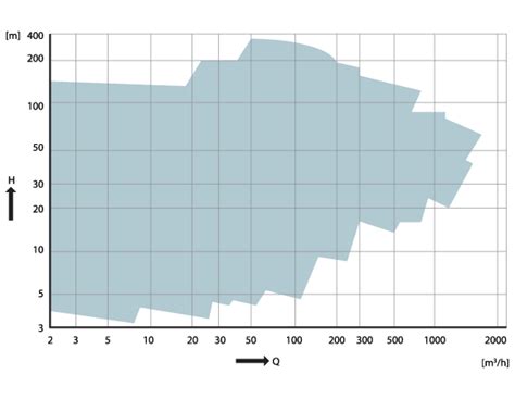 At johnson & johnson, we blend heart, science and ingenuity to profoundly change the trajectory of health for humanity. Johnson Pump (M) Sdn Bhd