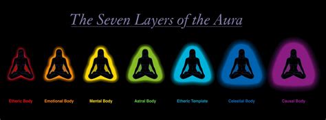 What Color Is My Aura A Guide To What Each Color Means And How To Find