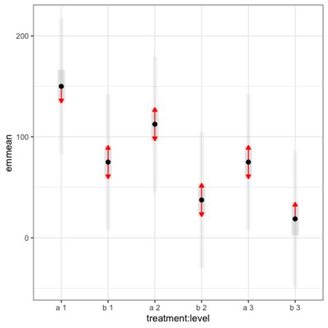How To Write Functions Make Plots With Ggplot In R Icydk Add Labels At Ends Of Lines Line Plot
