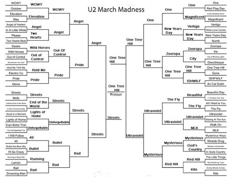 My 2019 U2 March Madness Bracket U2band