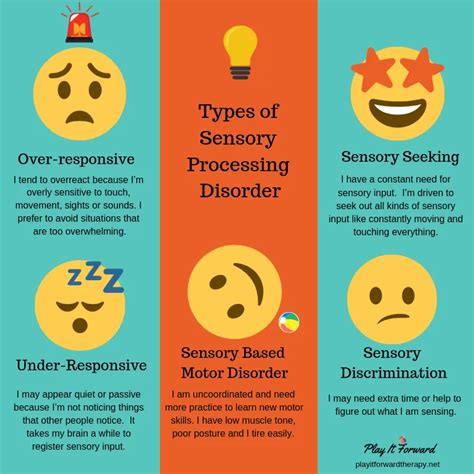 The 3 Primary Patterns And Subtypes Of Sensory Processing Disorder