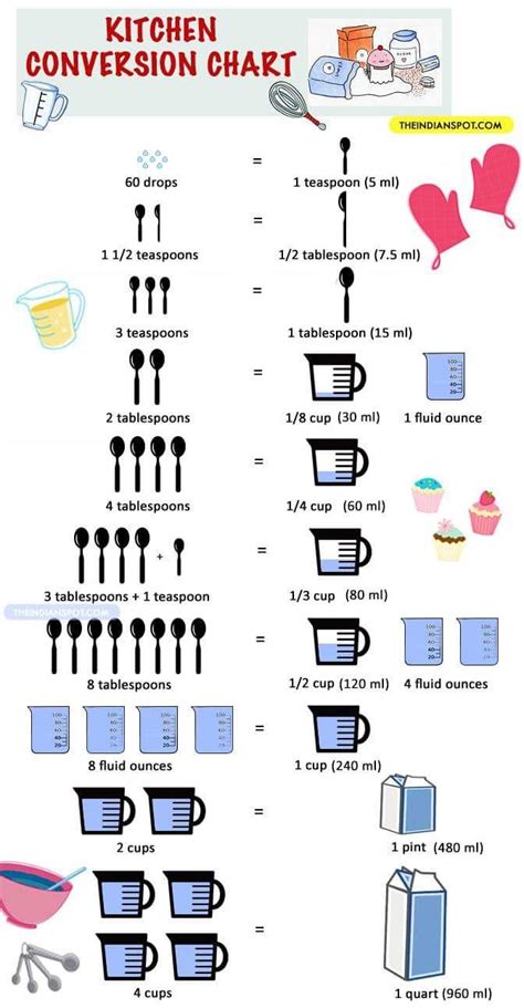 Check spelling or type a new query. Pin by Amanda Martin Posey on Interesting Info! | Cooking ...