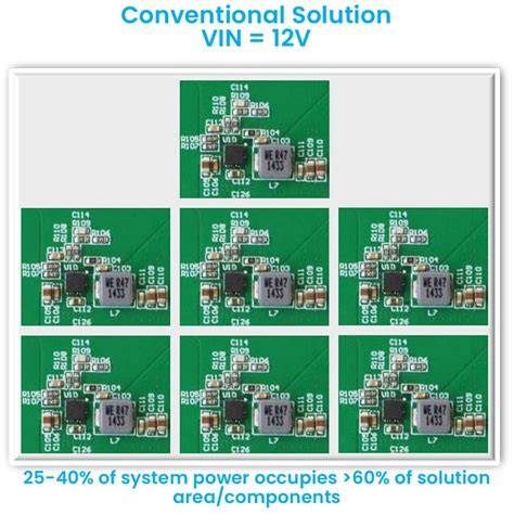 12v Solutions Empower Semiconductor