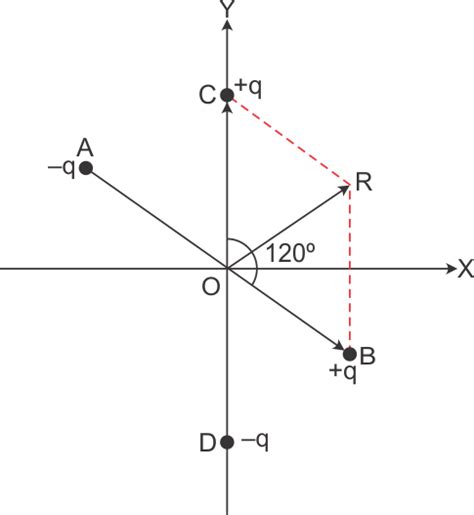 Two Small Identical Dipoles Ab And Cd Each Of Dipole Moment P Are Kept At An Angle Of As
