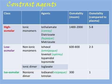 Contrast Induced Acute Kidney Injury