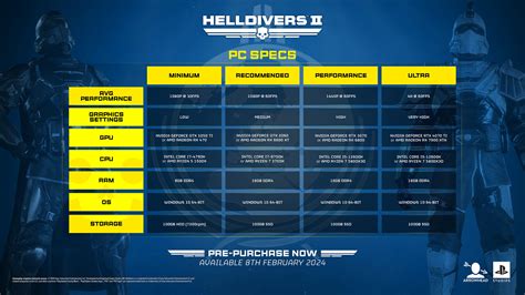 Helldivers Ii Reveals Pc Centric Trailer Crossplay And Pc Specs