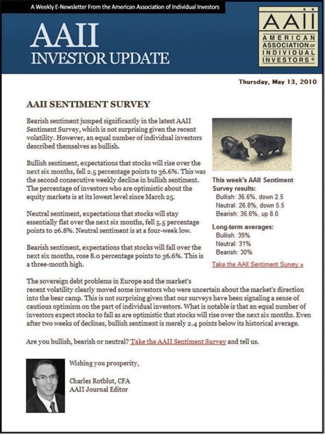 Aaii The American Association Of Individual Investors