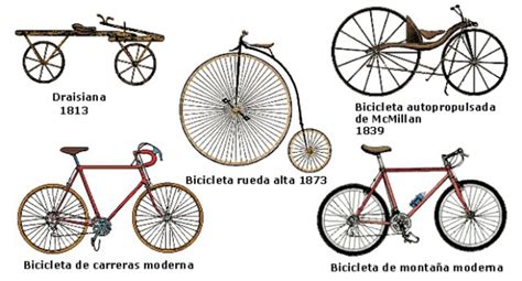 Día De La Bicicleta 19 Abril