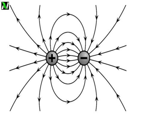 10 Properties Of Electric Field Lines Definition Significance And