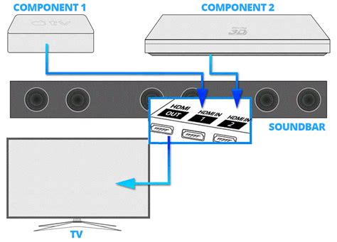 Diagram Samsung Tv Sound Bar Connection Diagram Mydiagramonline