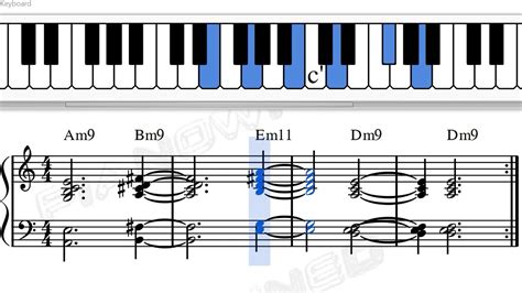 Piano Chords Progressions Piano Sheet Music Pop Songs