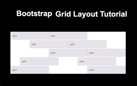 How To Use Bootstrap Grid Layouts Webnots