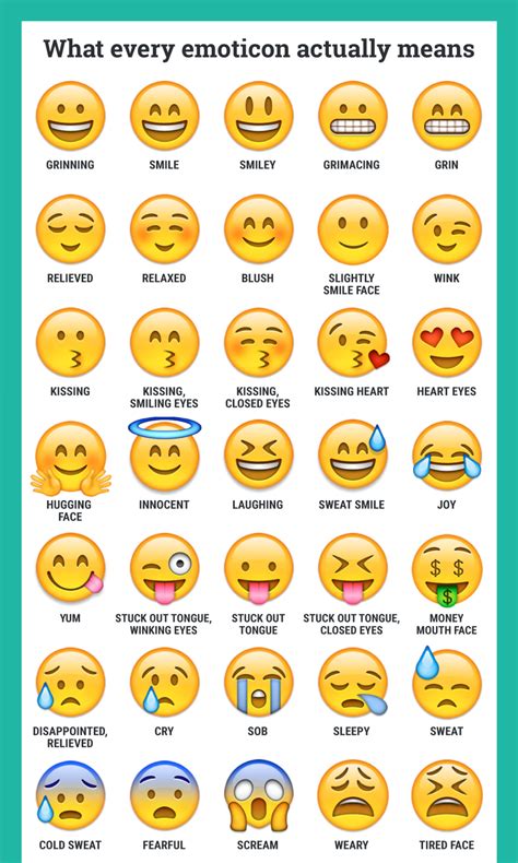 Emoticons Emoji Dictionary Emoji Names Emojis Meanings