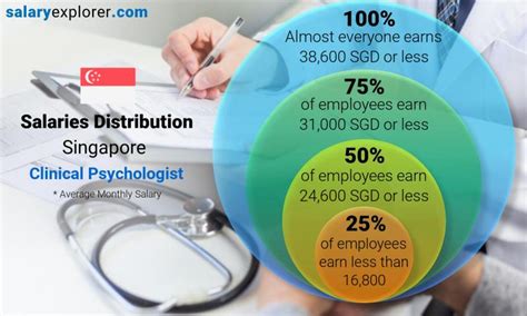 Clinical Psychologist Average Salary In Singapore 2023 The Complete Guide