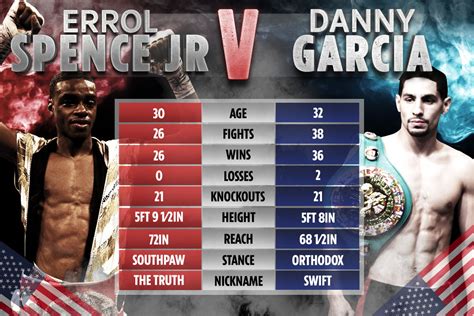 Marco delgado, 6 rounds, super middleweight. {{BOXING}}🔴 Errol Spence Jr Vs Danny Garcia Live Stream | Spence Jr Vs Garcia Live Stream ...