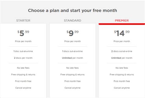 The free one month trial is intended for those who want to try netflix first to make sure if a subscription is worth for them or not. How much is the yearly subscription fee for Netflix in ...