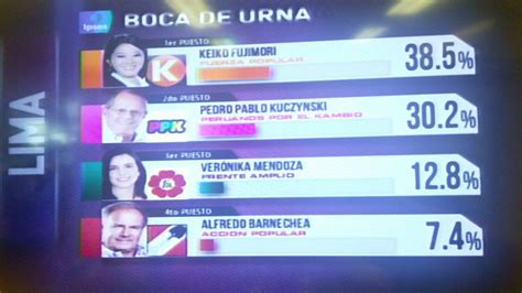 Peruanos en el exterior pueden presentar denuncias sobre irregularidades en segunda elección. Elecciones 2016: Resultados a boca de urna de los ...