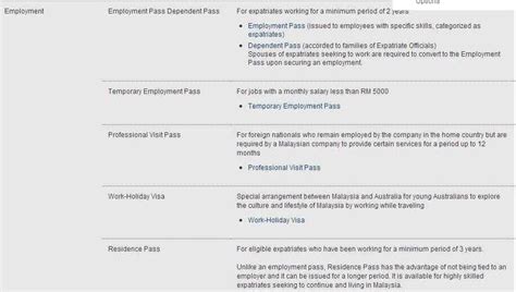 The malaysian employment pass gives foreigners the freedom to accept gainful employment in any business organization in labuan malaysia. Eureka !: Expatriates in Malaysia for business, leisure or ...