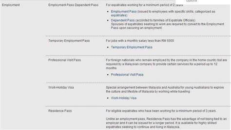 Allows the holder to stay in west malaysia 2. Eureka !: Expatriates in Malaysia for business, leisure or ...