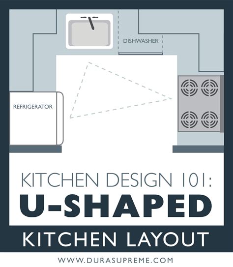 U Shaped Kitchen With Island Floor Plan