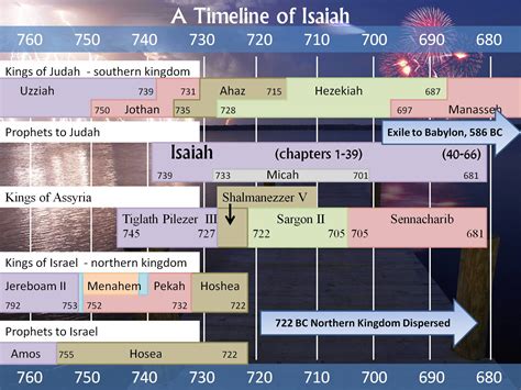 Isaiah Timeline And 100 Days List Trinity Fellowship Evangelical Free