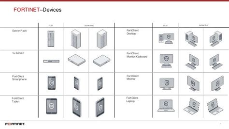 Fortinet Icon Library
