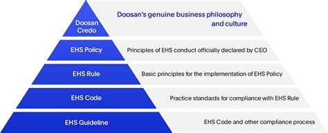 Ehs Doosan Group Doosan Corporation