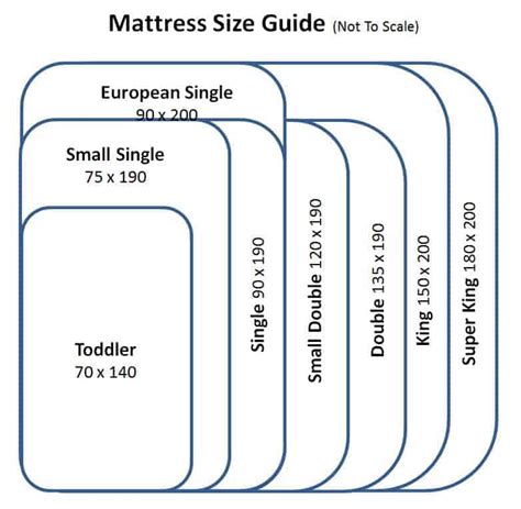 Mattress Size Chart   Check Out That You Are Buying The  