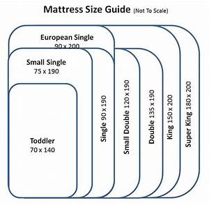 Mattress Size Chart Check Out That You Are Buying The Correct Size