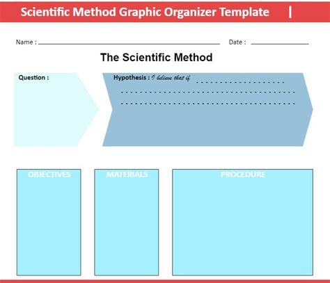 Scientific Method Graphic Organizer Template Main Idea Graphic