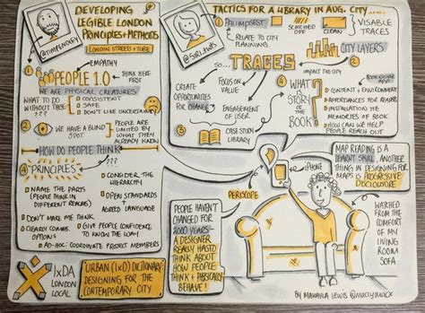 Word by word picture dictionary new. Sketchnotes via Periscope of IxDA London Local "Urban (IxD) Dictionary: Designing for the ...