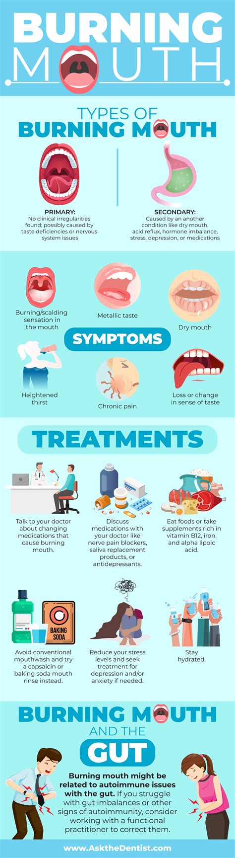 Risk Factors Prevention And Treatment Of Burning Mouth Syndrome